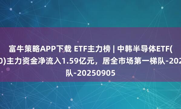 富牛策略APP下载 ETF主力榜 | 中韩半导体ETF(513310)主力资金净流入1.59亿元，居全市场第一梯队-20250905